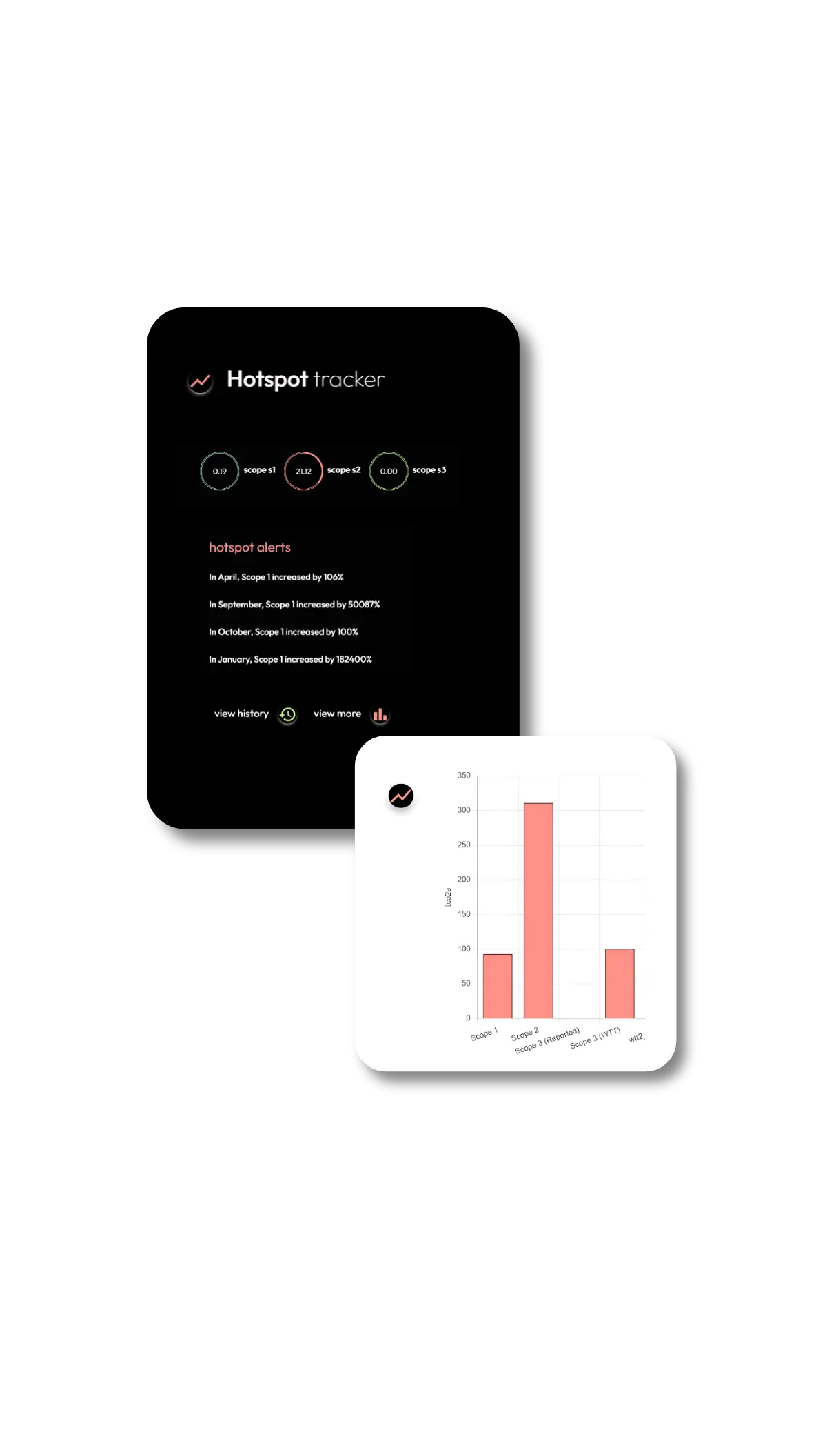 Carbon accounting and reduction software backed by experts from the carbon reduction industry