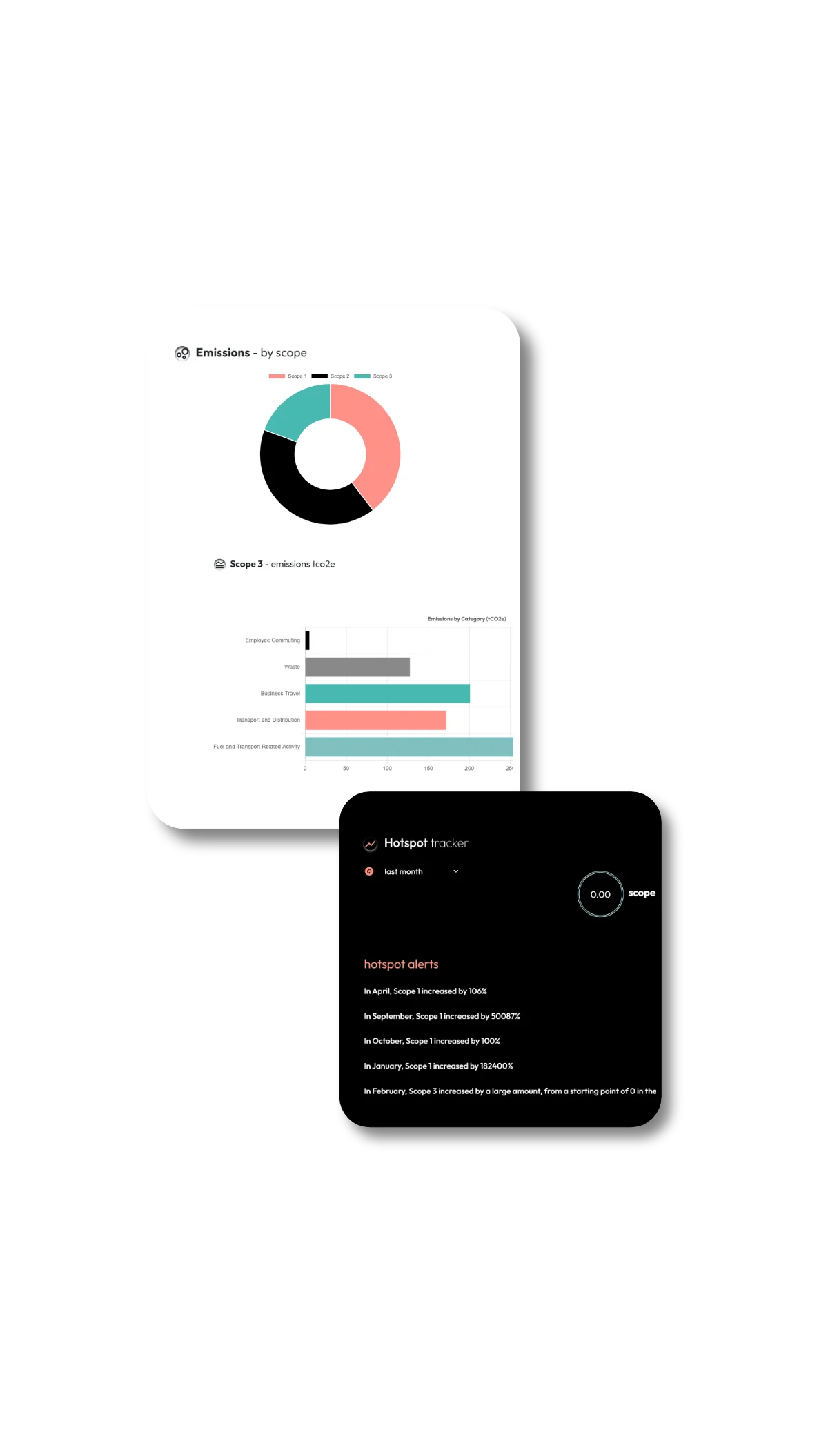 Carbon accounting and reduction software backed by experts from the carbon reduction industry