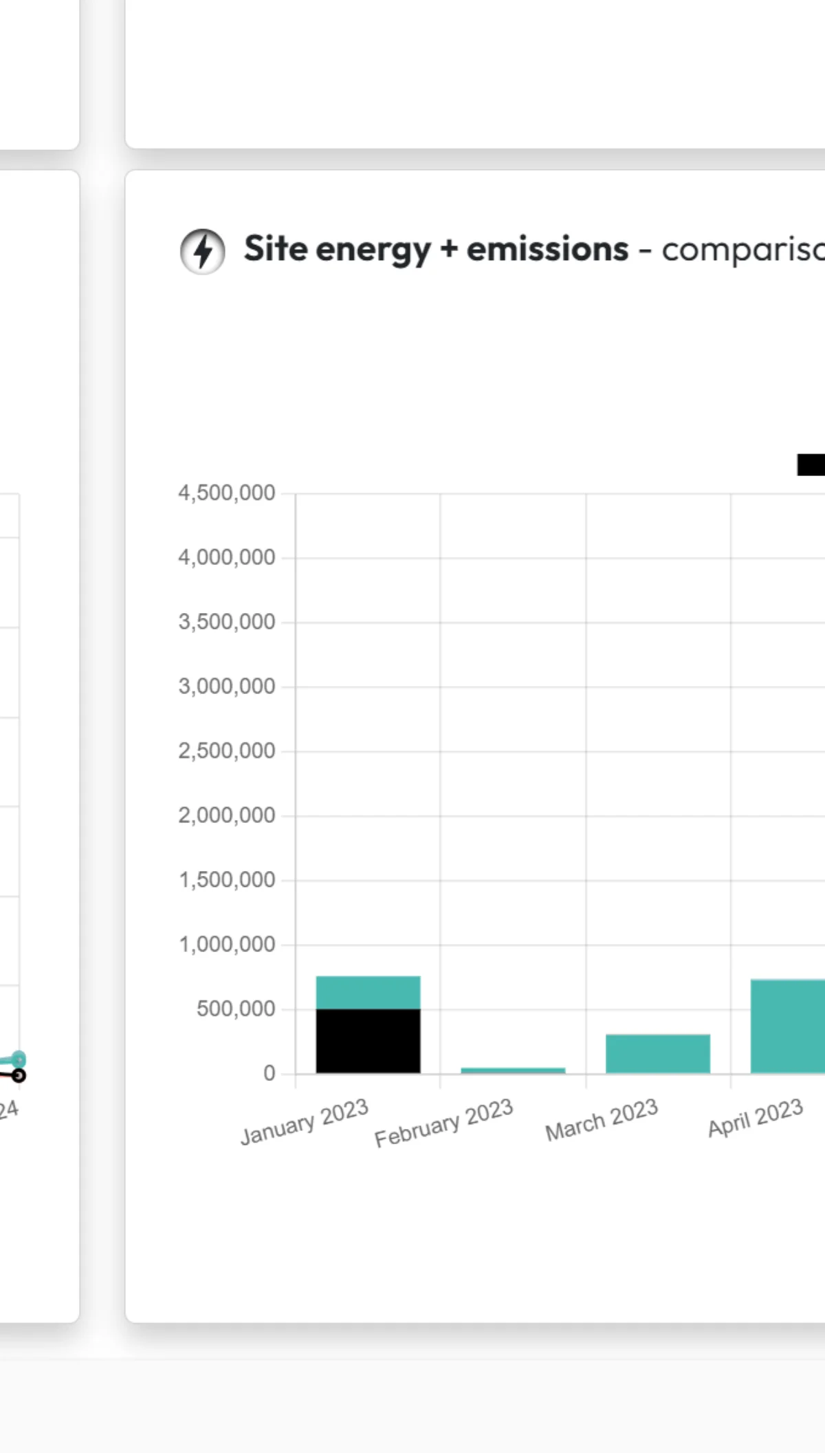 software tracking energy usage by company site by carbonfit